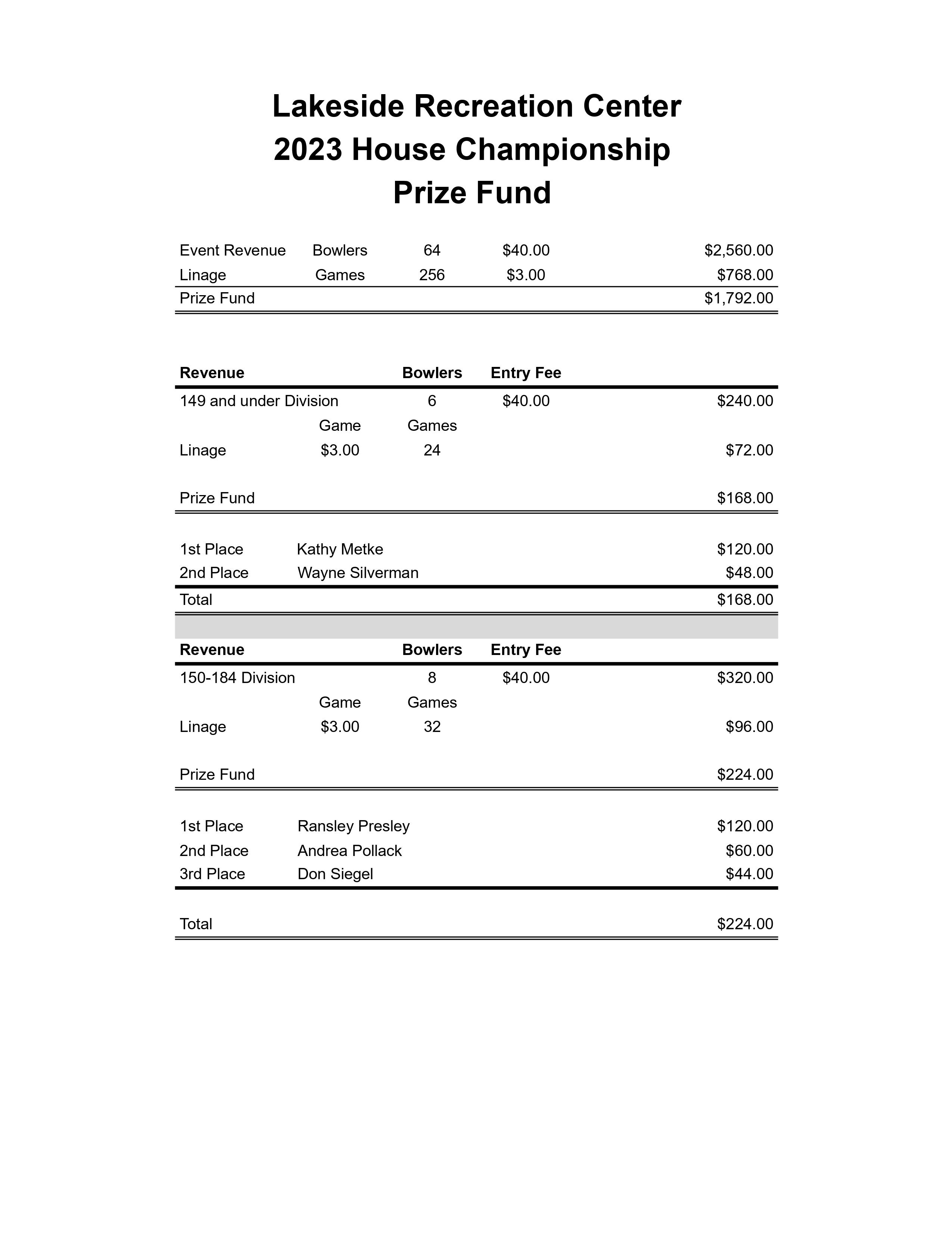 2023 Lakeside Recreation Center House Championship Prize Fund